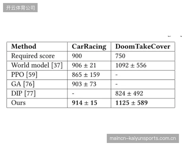 数据解读的进化：多频段过滤提升了PPG数据的连续性，使GarminConnect等平台的长期健康趋势分析成为可能